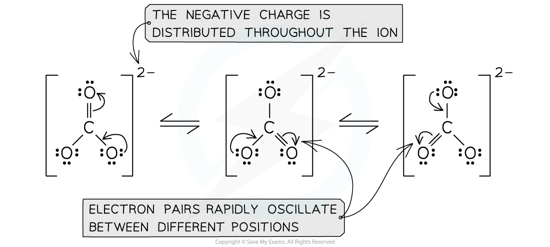 14.2.1-Resonance-structures-in-the-carbonate-ion