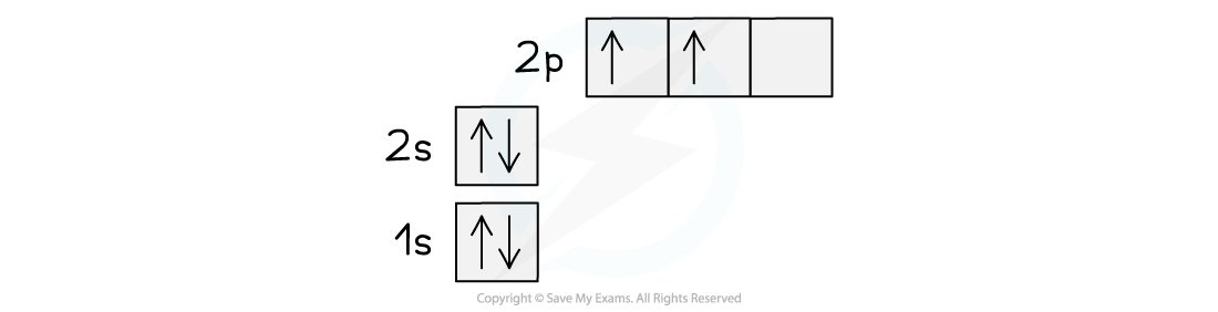 14.2.3-Orbital-spin-diagram-for-carbon-in-the-ground-state