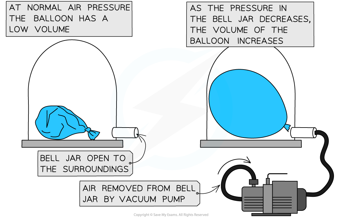 14.2.3-Vacuum-pump