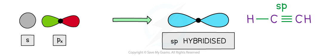 14.2.3-sp-hybrid-orbitals