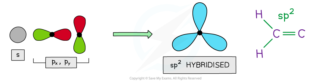 14.2.3-sp2-hybrid-orbitals