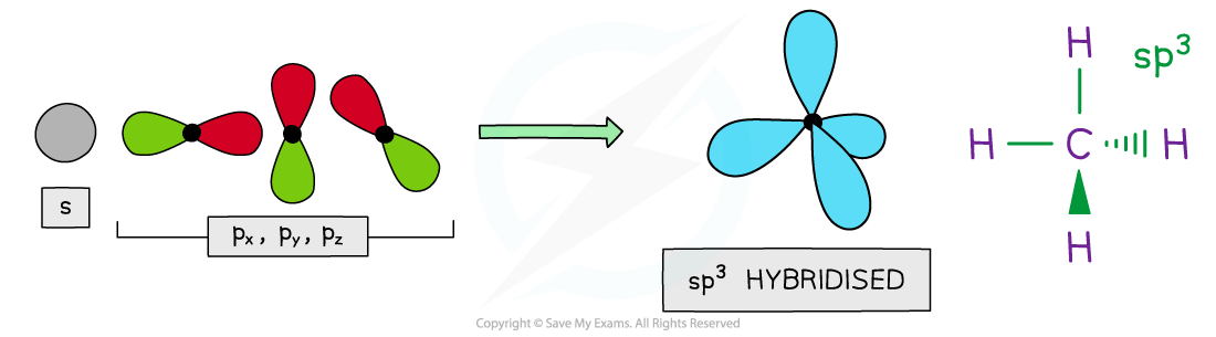 14.2.3-sp3-hybrid-orbitals