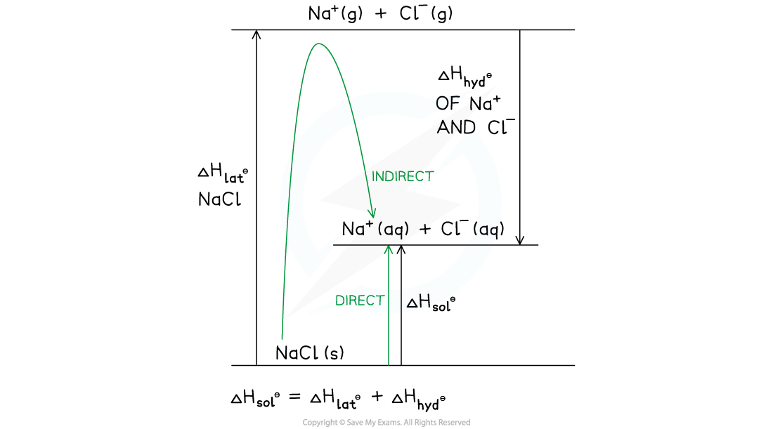 15.1.4-B-H-cycle-NaCl