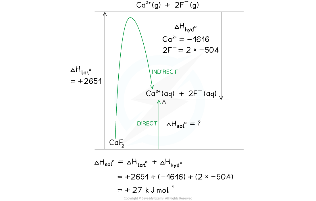 15.1.4-CaF2-B-H-cycle