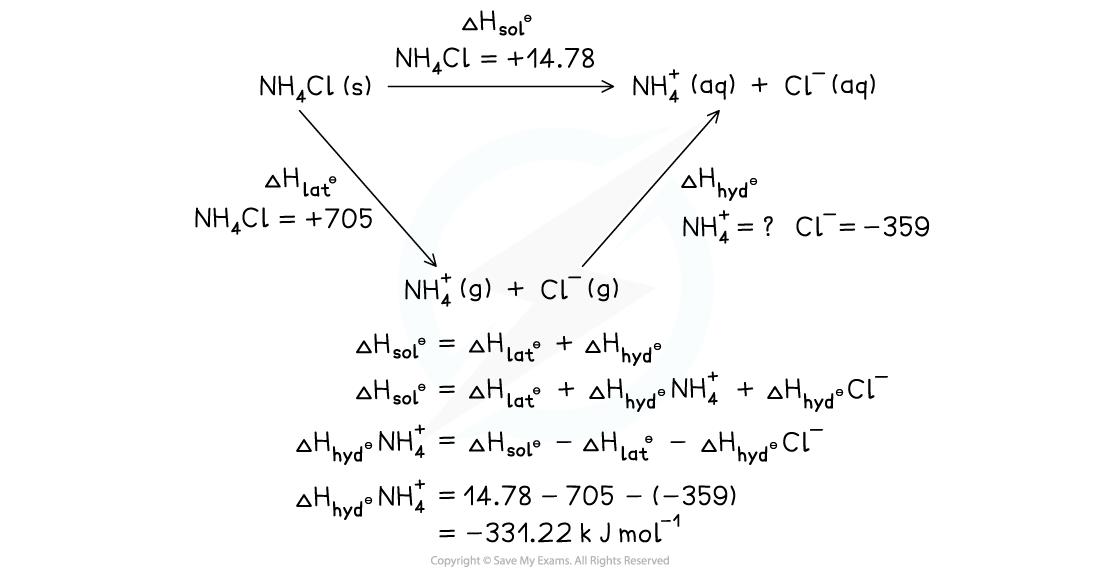 15.1.4-NH4Cl-Worked-example