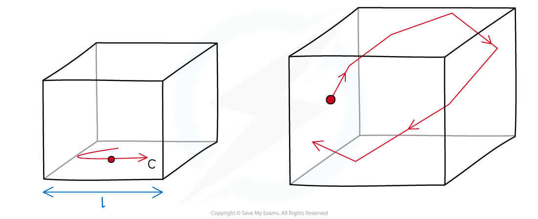 15.2-Single-molecule-in-box