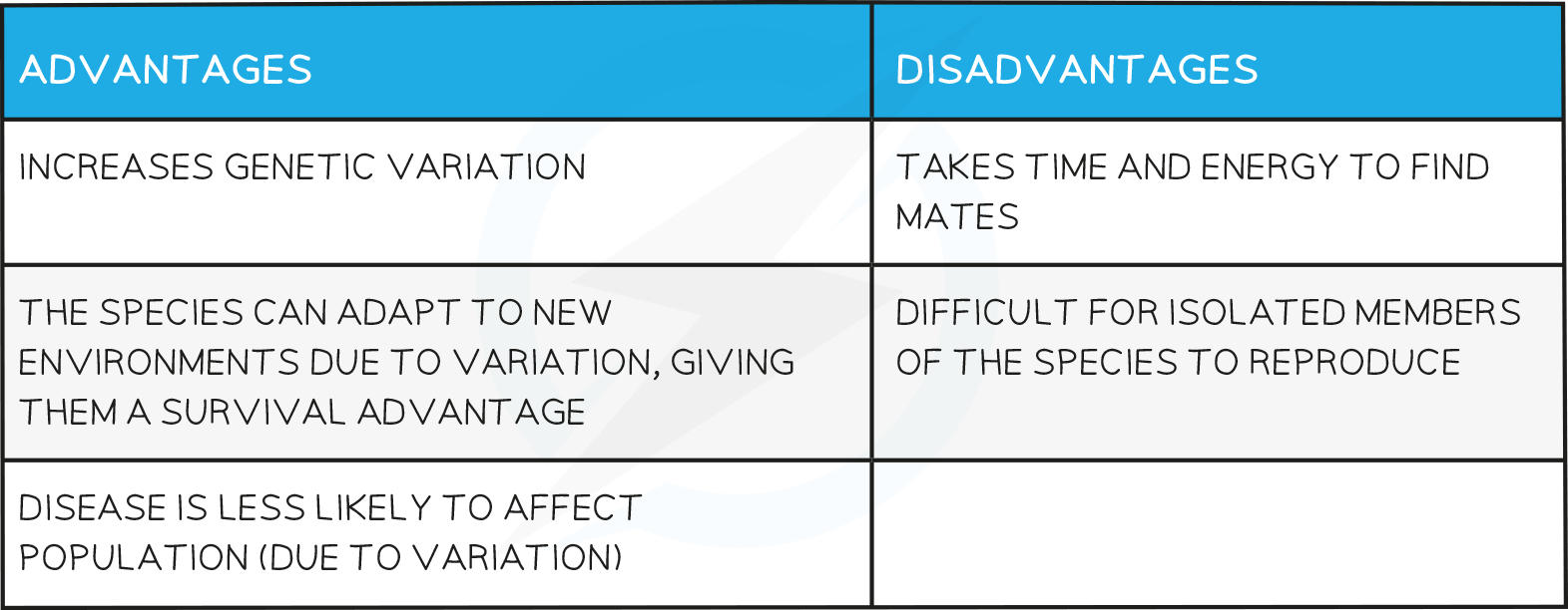 16.1-Advantages-_-Disadvantages-of-Sexual-Reproduction-table