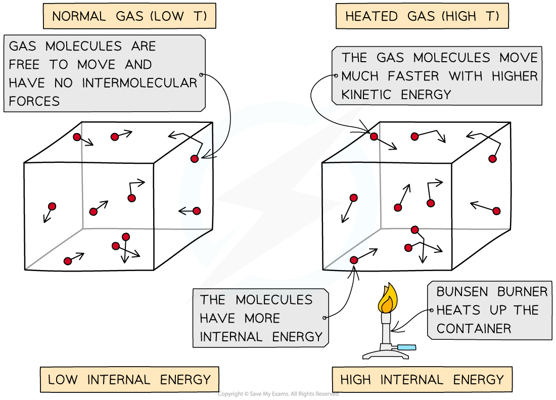 16.1-Change-in-internal-energy