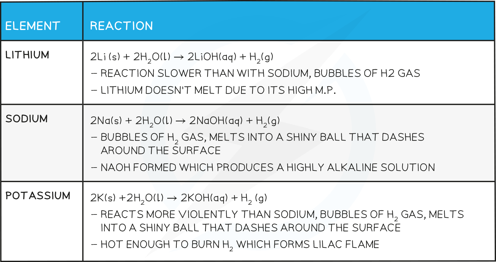 What Is The Meaning Of The Periodic Table In Arabic