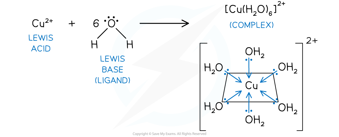 IB DP Chemistry: HL复习笔记18.1.1 Lewis Theory-翰林国际教育