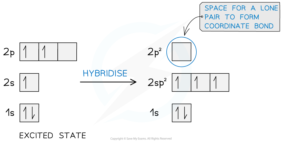 18.1-Hybridisation-of-boron