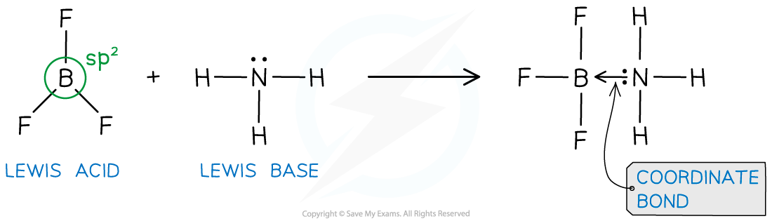 18.1-NH3BF3-example-1