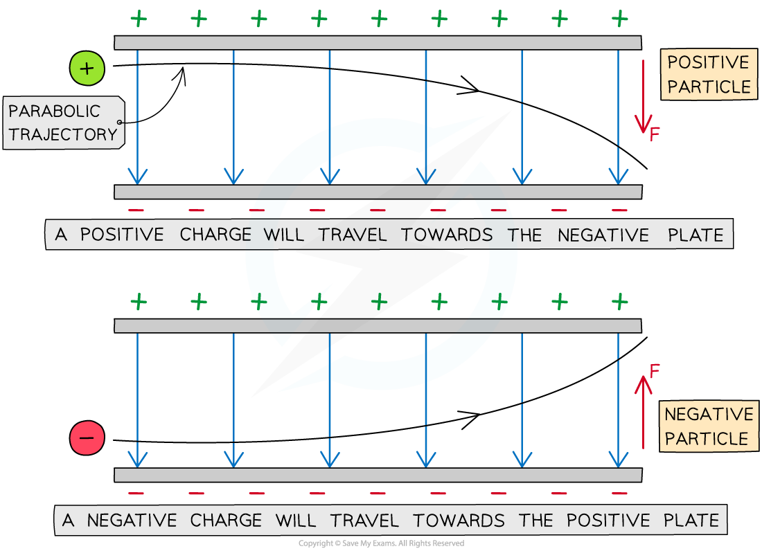 18.1-Parabolic-trajectory