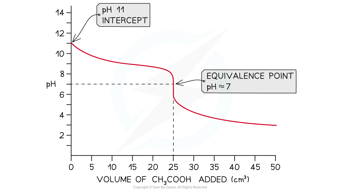 18.1-Weak-acid-weak-base