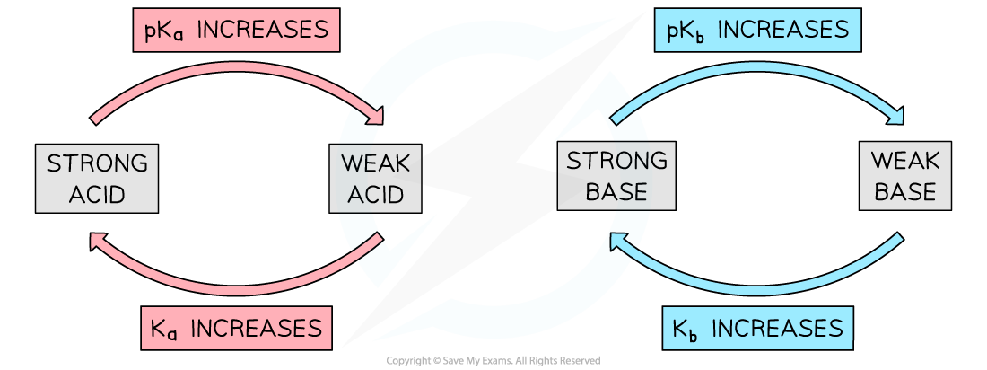 18.2-relative-strengths-of-acids-and-bases