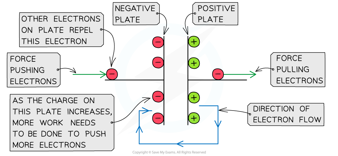 19.1-Charge-on-capacitor-plates