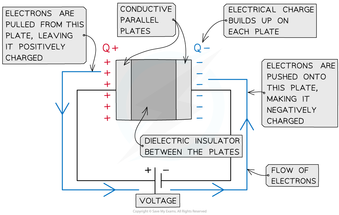 19.1-Parallel-plate-capacitor-diagram