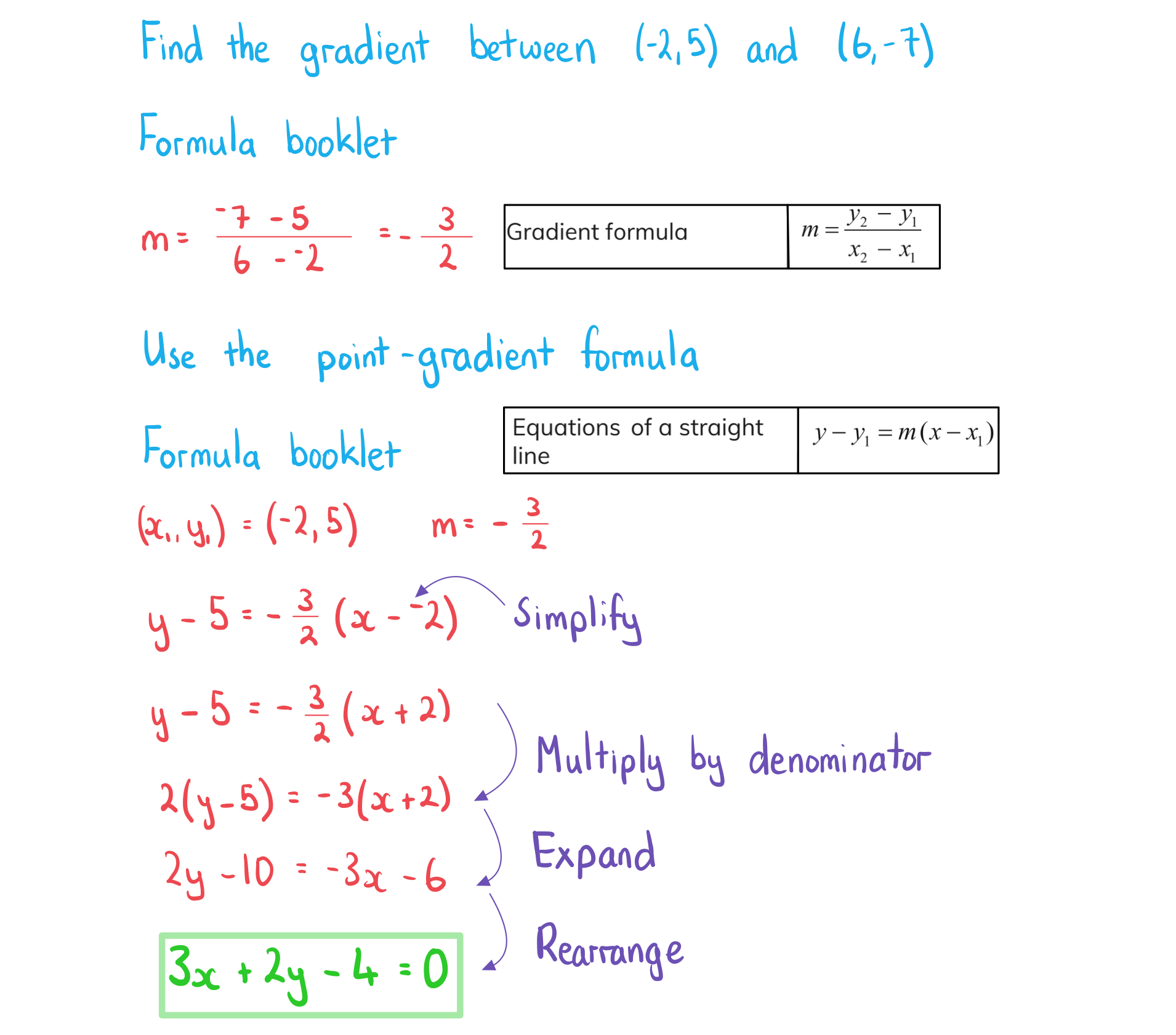 2-1-1-ib-ai-sl-equation-of-a-line-we-solution