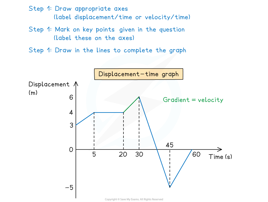 2-1-3-drawing-travel-graphs-diagram-1-1