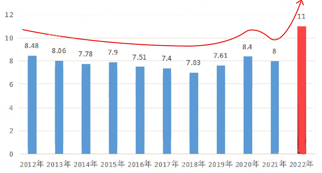 魔都中考人数暴涨至11万！“两条腿走路”才更稳？7月国际学校考试汇总！