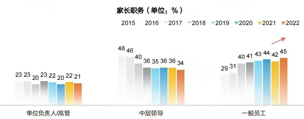 中国留学生家庭收入曝光：年入百万家庭仅占4%，40%留学生家庭年收入是....