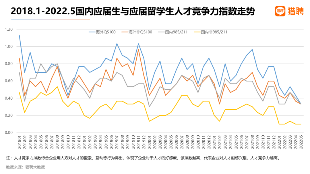 最新 | 2022留学生就业竞争力洞察报告发布！