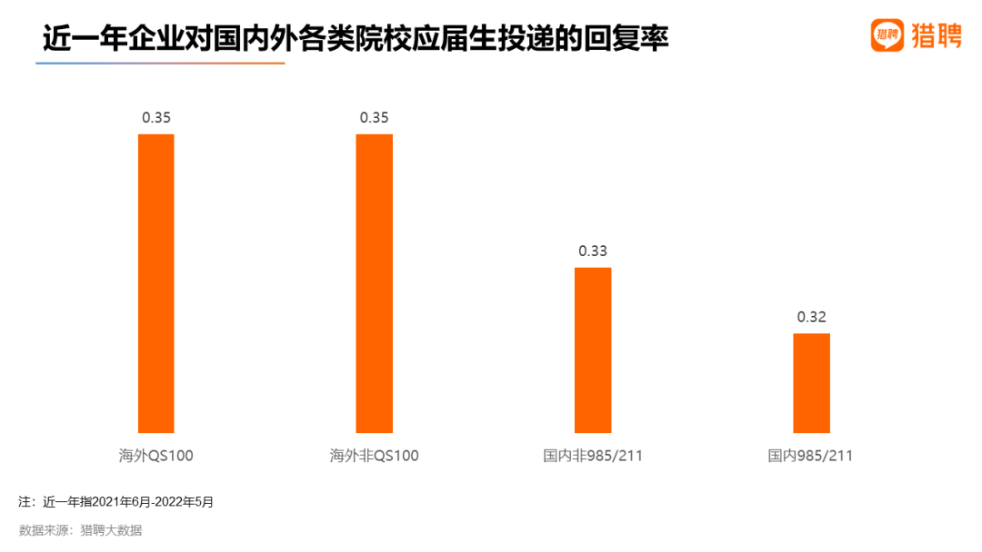 最新 | 2022留学生就业竞争力洞察报告发布！