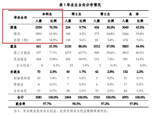 清华北大 VS 哈佛MIT！中国名校毕业生的尽头是“编制”？