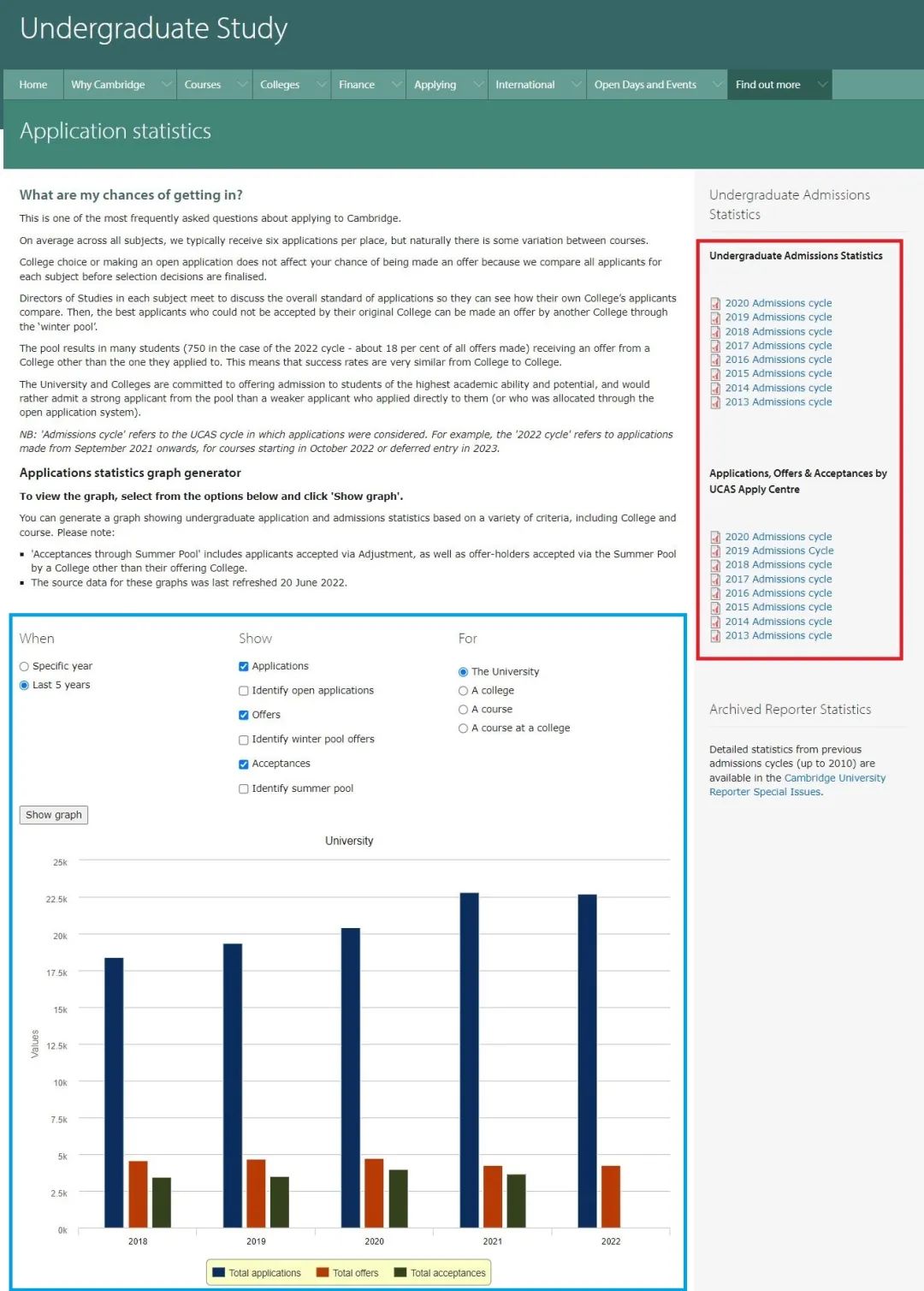 剑桥大学更新2021-2022申请季数据！