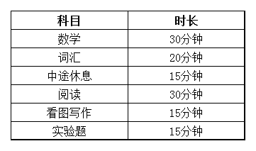 SSAT考试时间公布 | 2022年仅有一次考试机会？文末福利