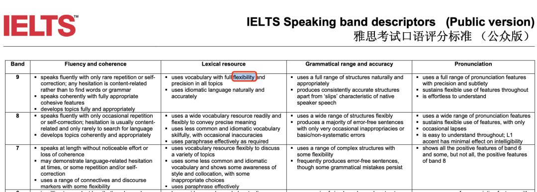 雅思口语词汇评分标准中的“Flexibility”是什么意思？