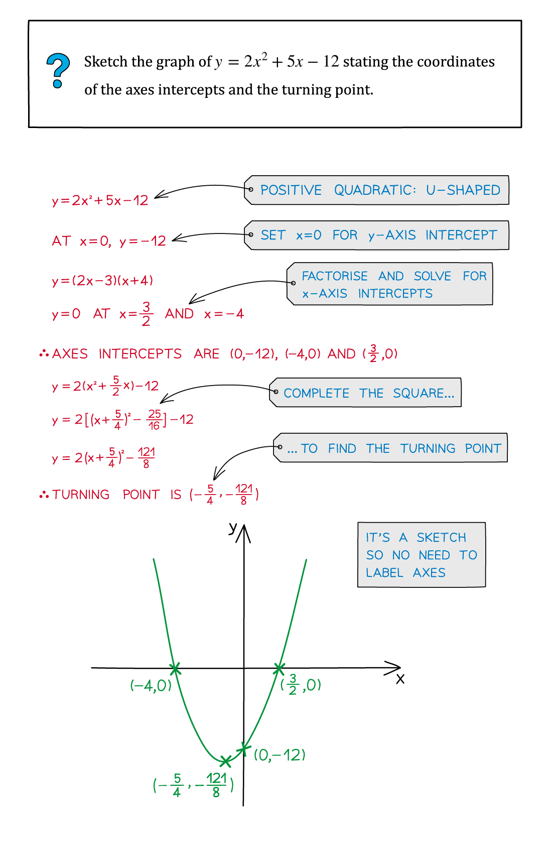 2-2-1-quadratic-graphs-example-diagram2-2-1-quadratic-graphs-example-diagram-1