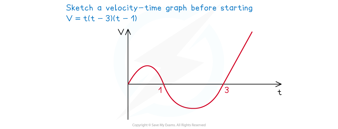 2-2-1-using-calculus-in-1d-example-solution-1