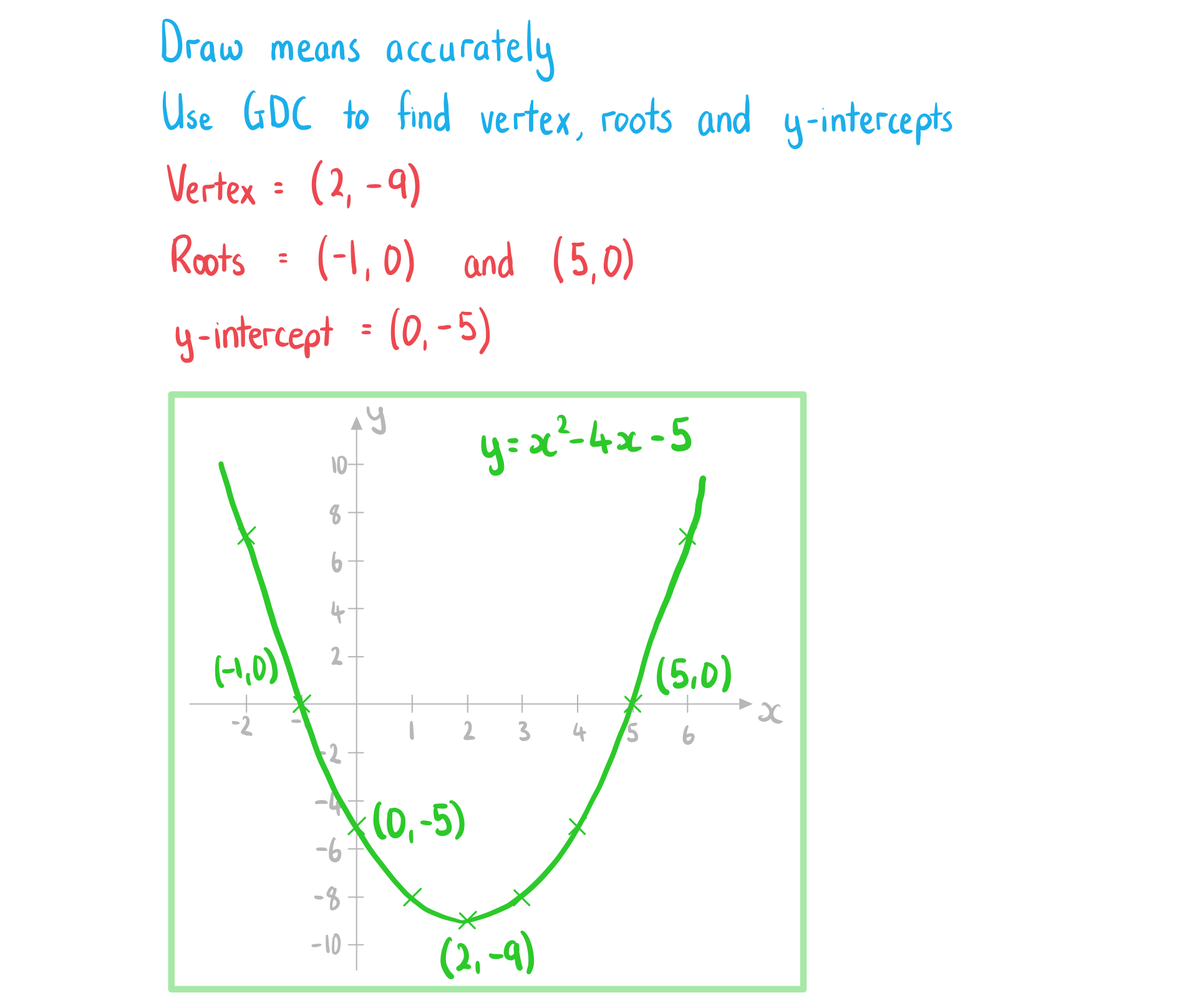 2-2-2-ib-ai-key-features-of-graphs-a-we-solution