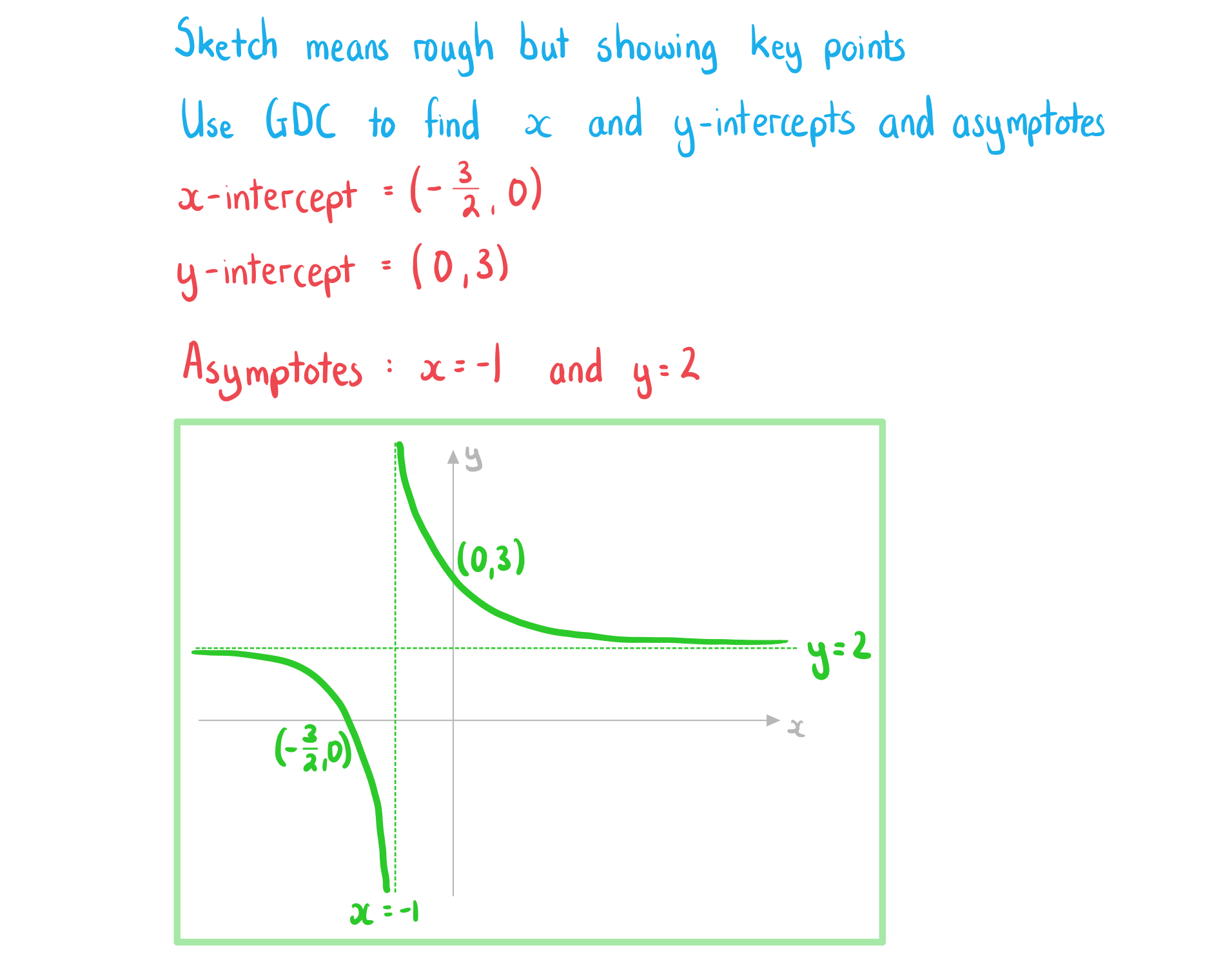 2-2-2-ib-ai-key-features-of-graphs-b-we-solution