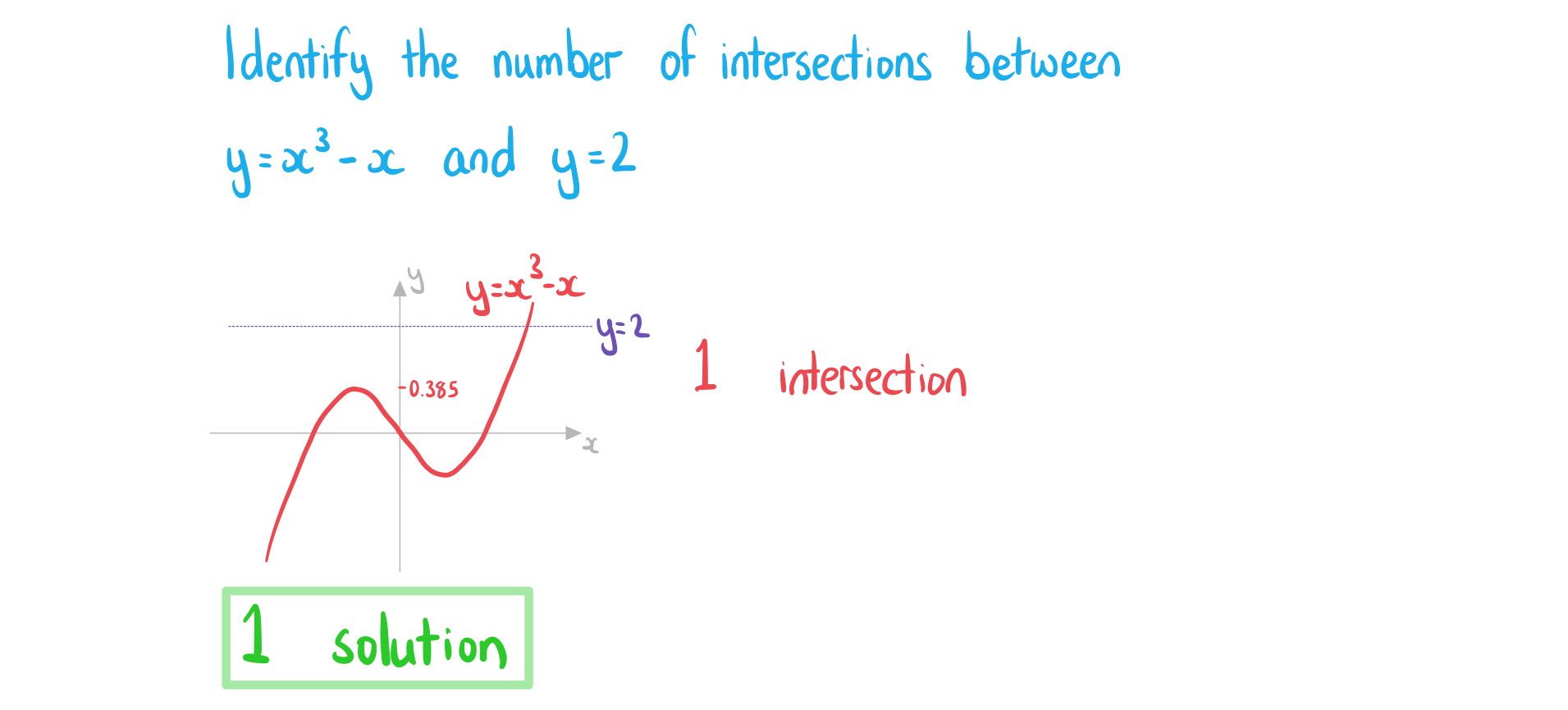 2-2-2-ib-ai-sl-intersecting-graphs-b-we-solution