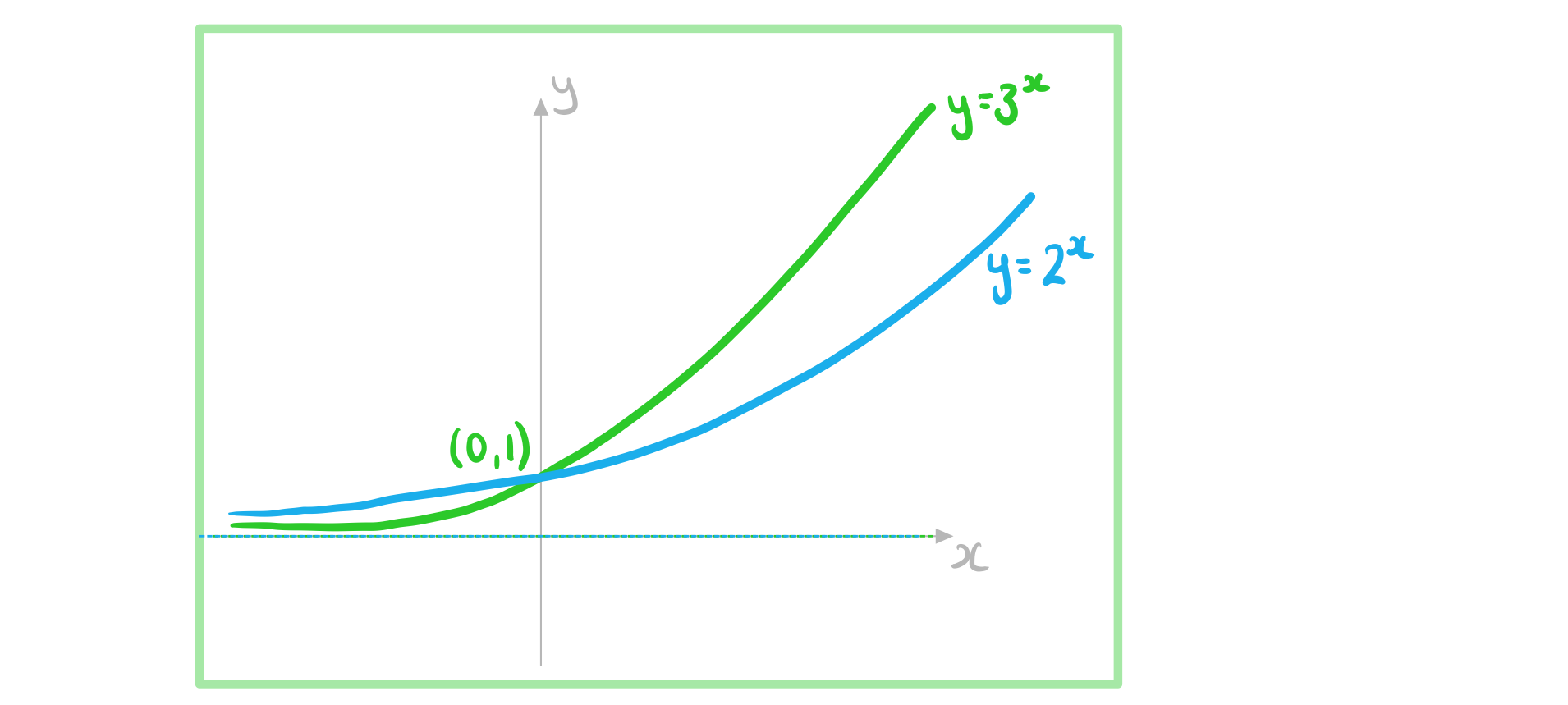 2-2-3-ib-ai-sl-exp-graphs-a-we-solution