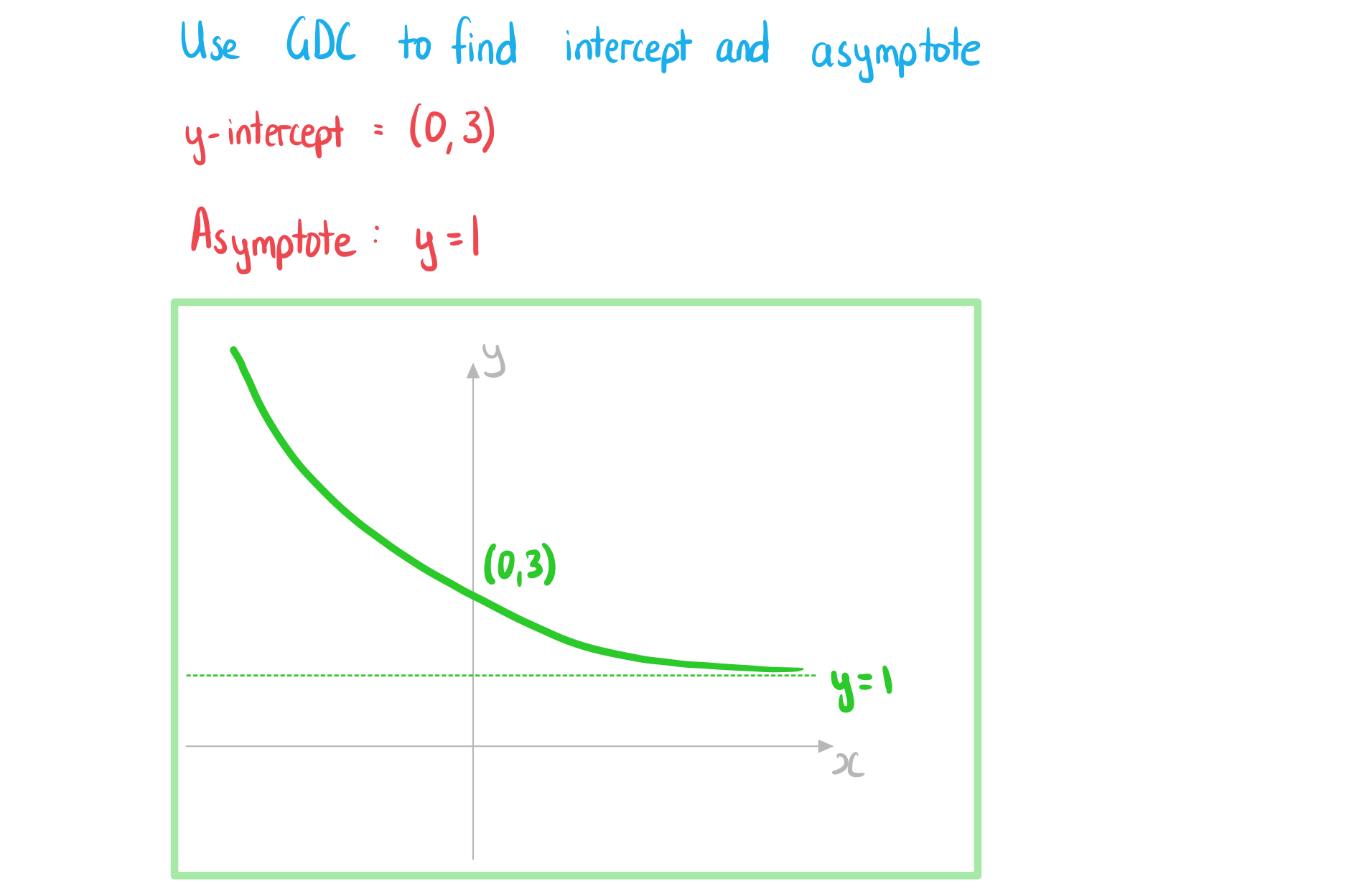 2-2-3-ib-ai-sl-exp-graphs-b-we-solution