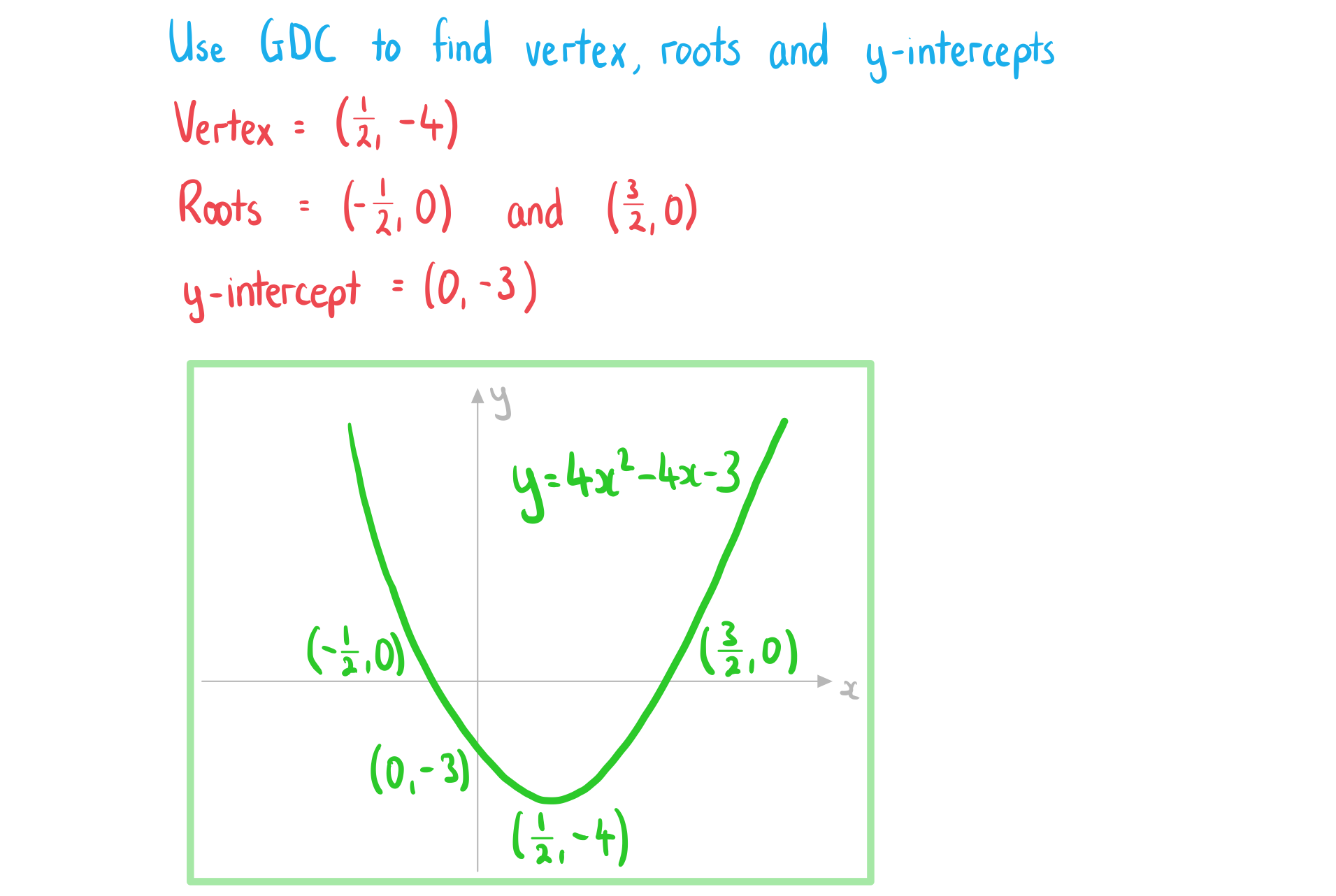 2-2-3-ib-ai-sl-quad--cub-graphs-b-we-solution