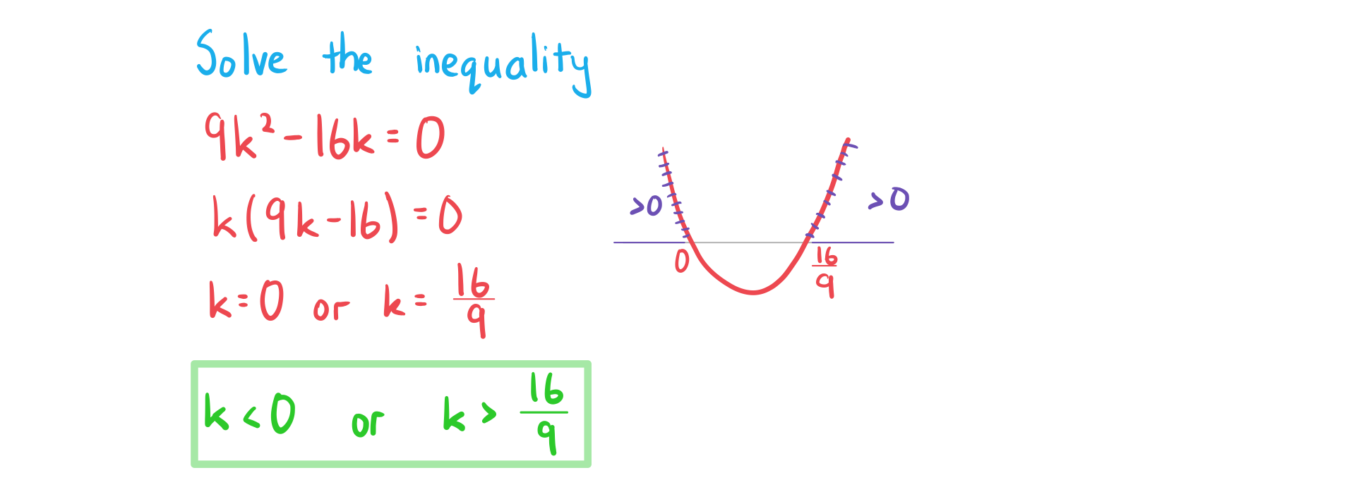 2-2-5-ib-aa-sl-discriminant-b-we-solution