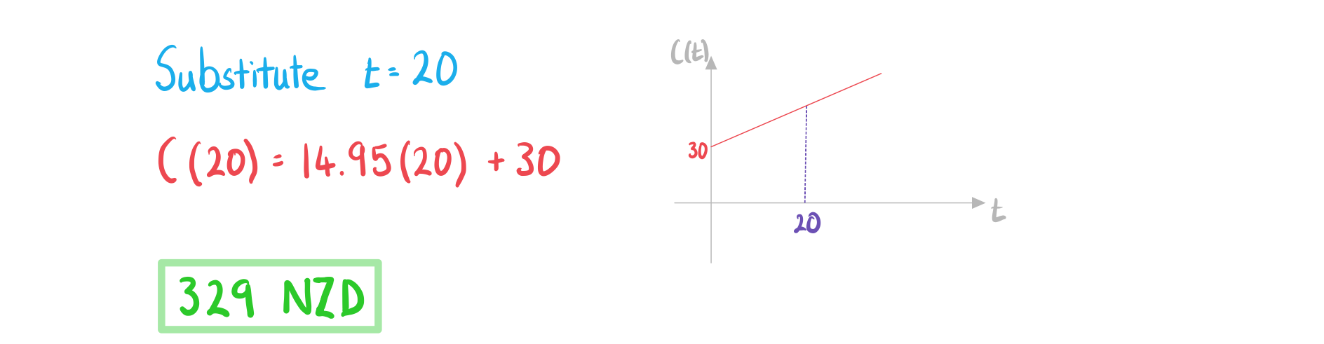 2-3-1-ib-ai-sl-linear-models-a-we-solution