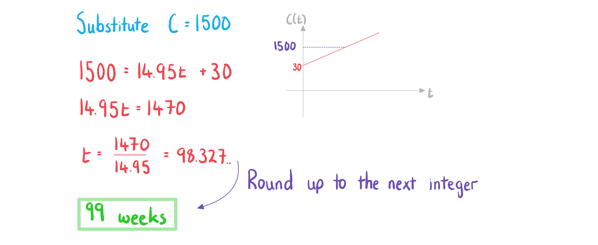 2-3-1-ib-ai-sl-linear-models-b-we-solution