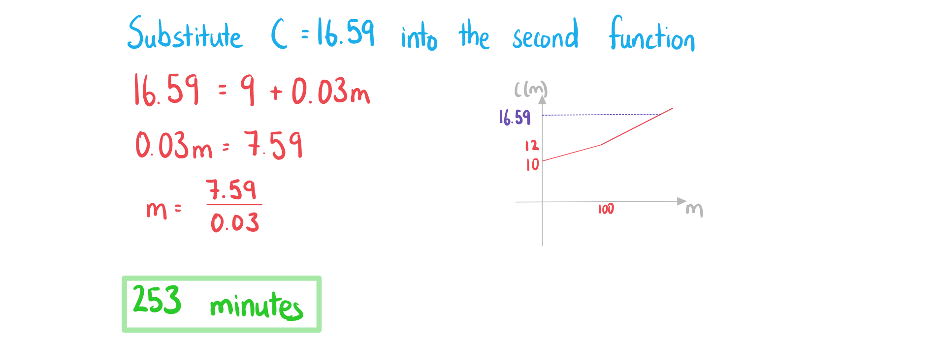 2-3-1-ib-ai-sl-piecewise-models-b-we-solution