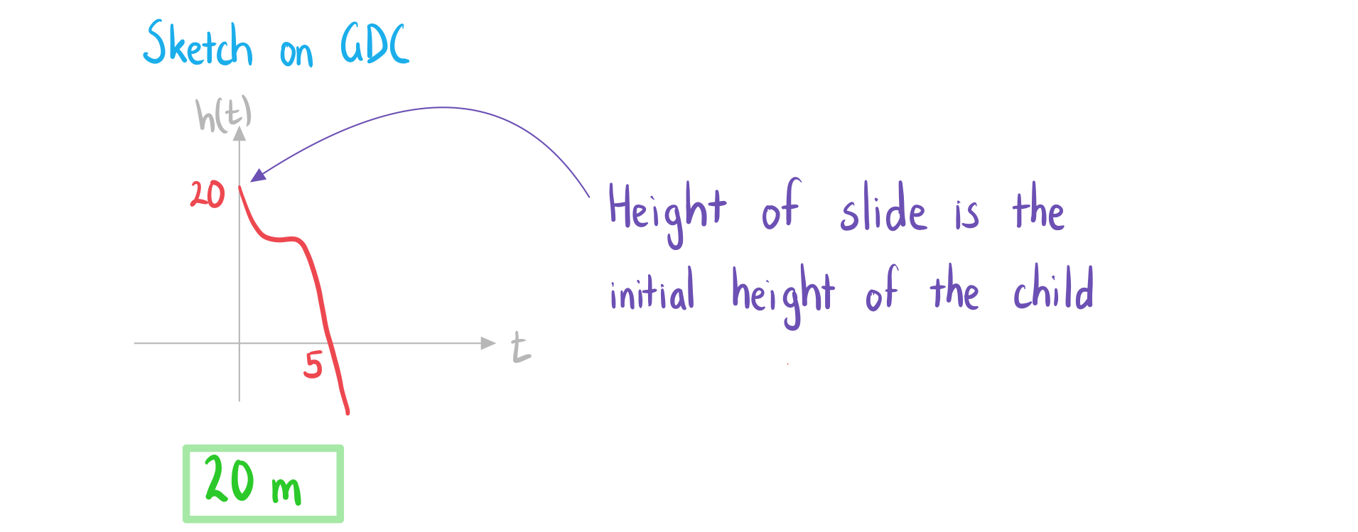 2-3-2-ib-ai-sl-cubic-models-a-we-solution