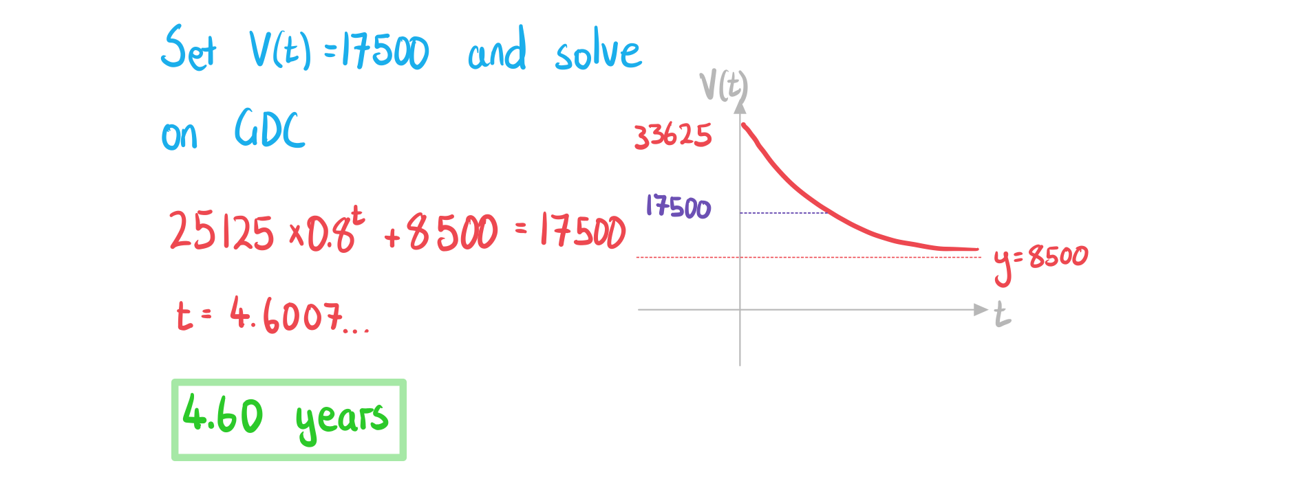 2-3-3-ib-ai-sl-exponential-models-b-we-solution