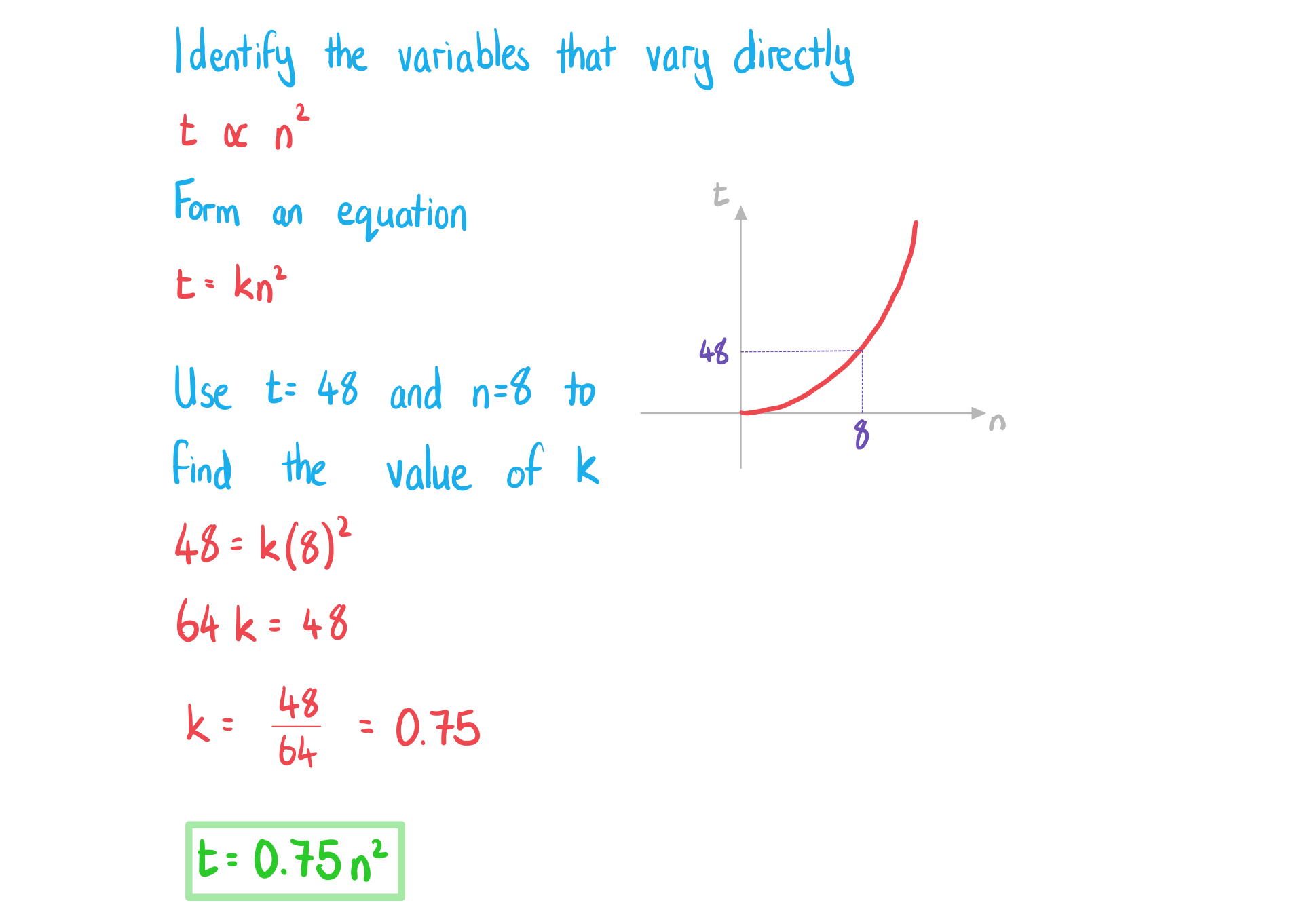 2-3-4-ib-ai-sl-direct-variation-a-we-solution