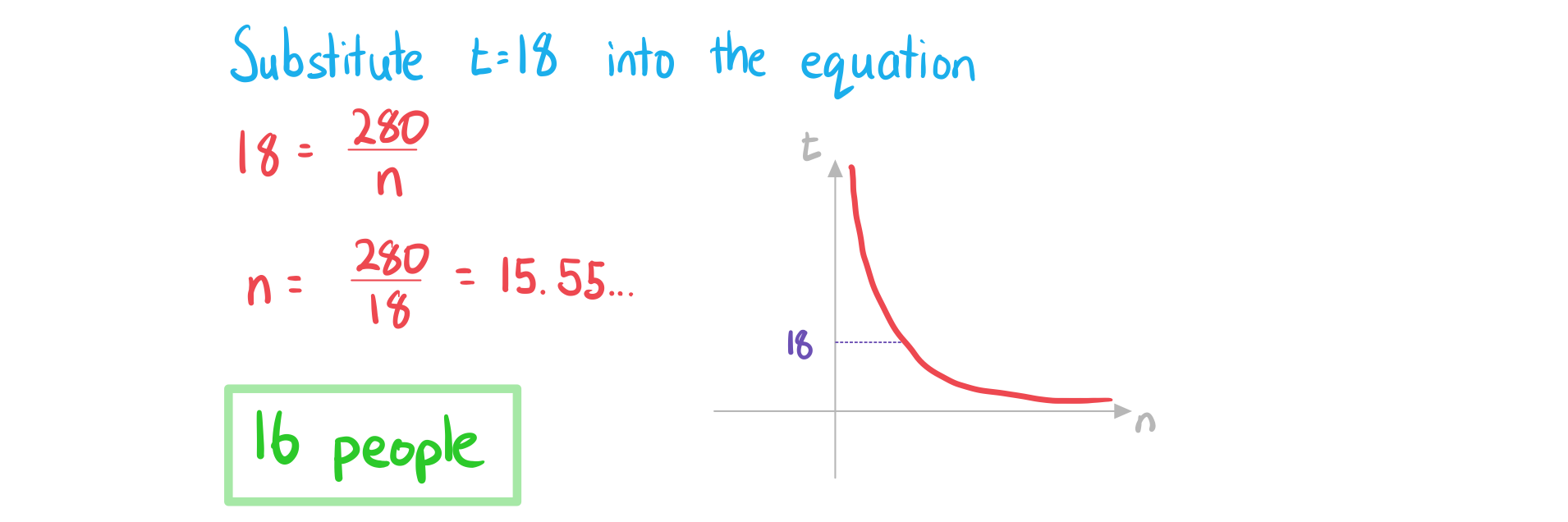 2-3-4-ib-ai-sl-inverse-variation-b-we-solution