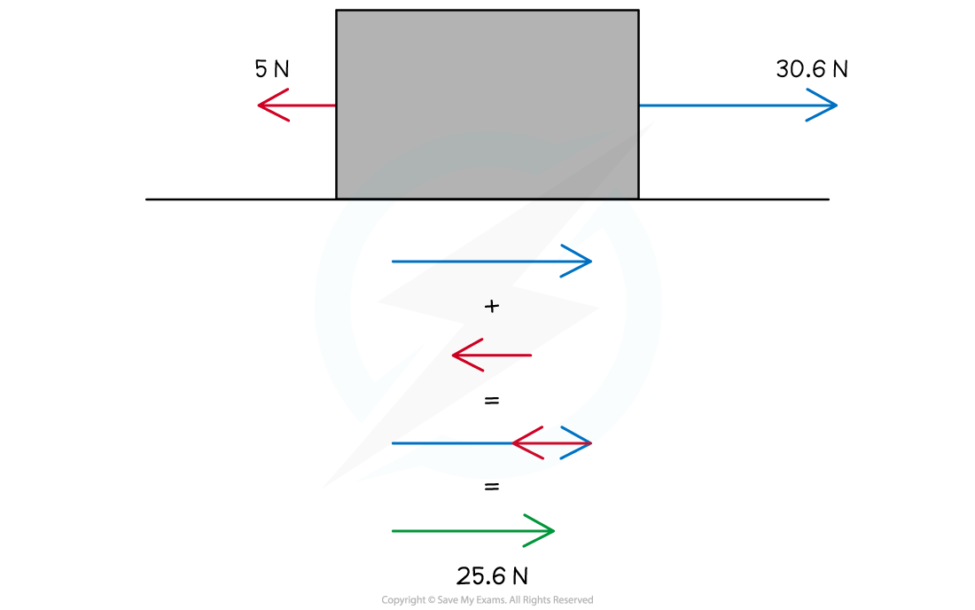 2-3-4-work-done-we-step-3_sl-physics-rn