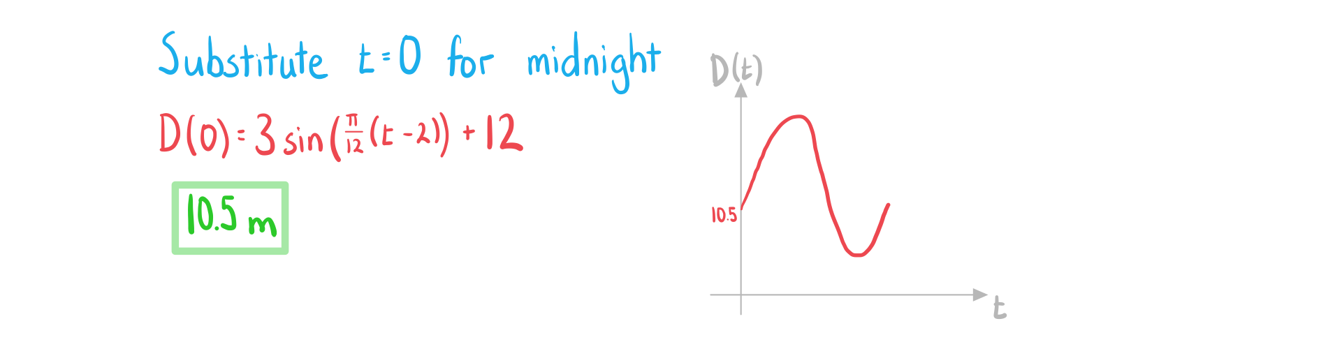 2-3-5-ib-ai-hl-sinusoidal-models-a-we-solution