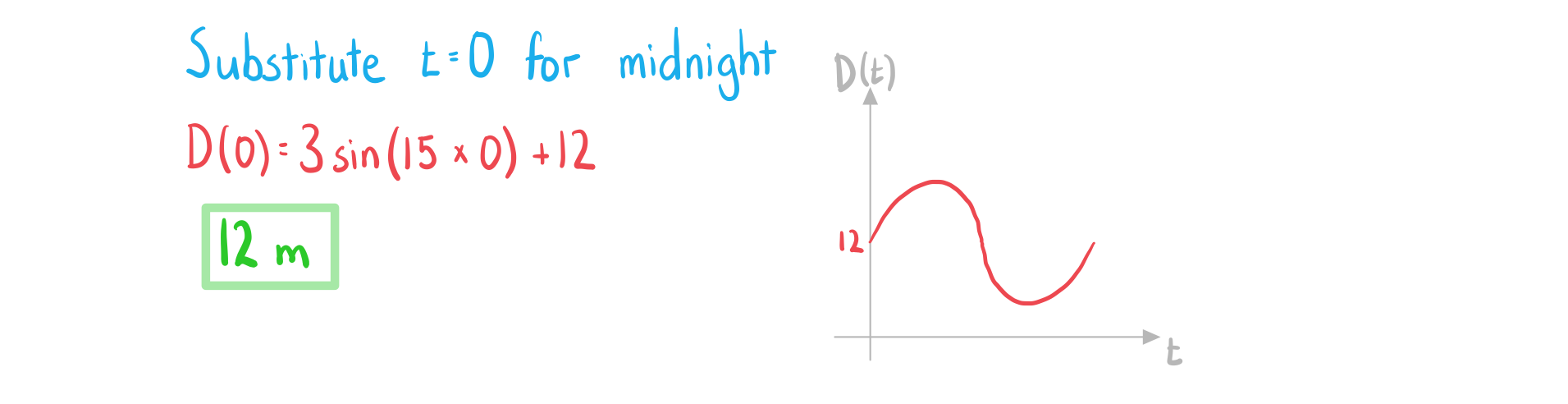 2-3-5-ib-ai-sl-sinusoidal-models-a-we-solution